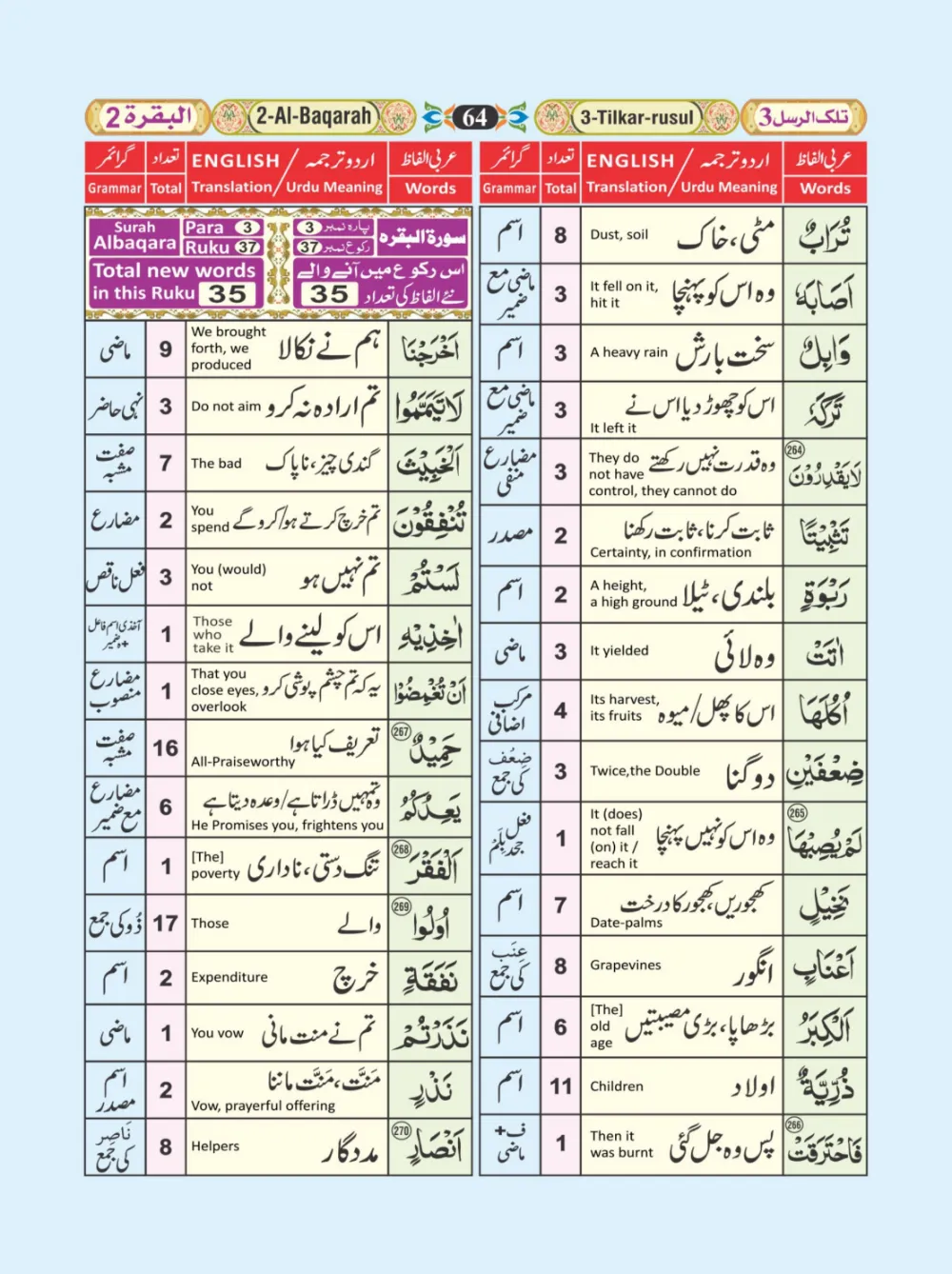 معجم الفاظ القران page 64