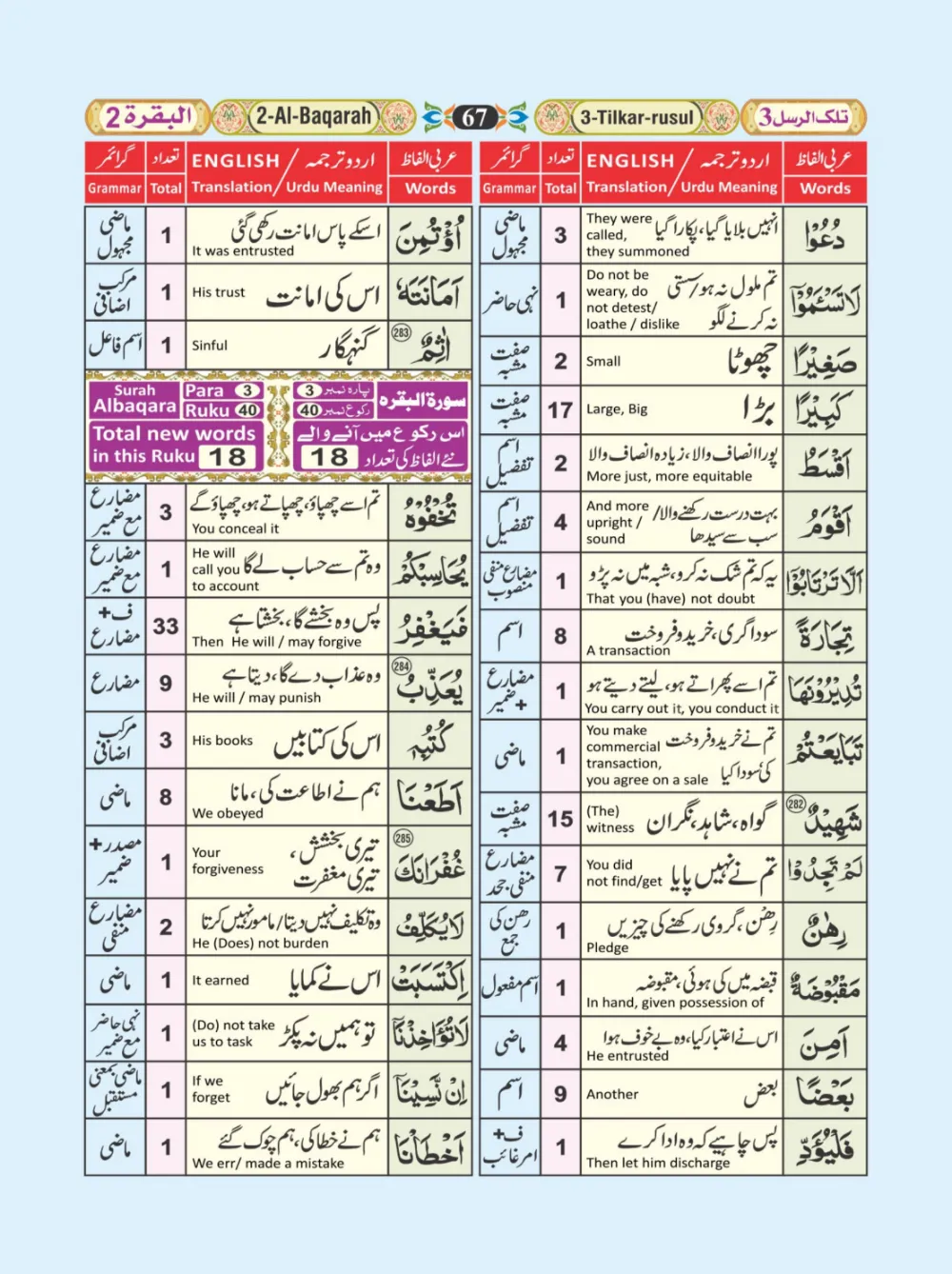 معجم الفاظ القران page 67