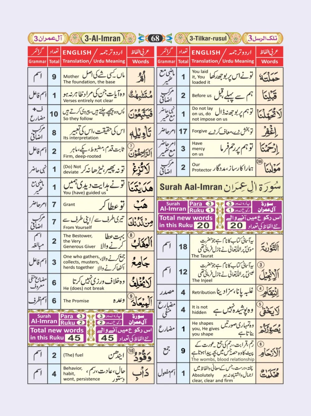 معجم الفاظ القران page 68