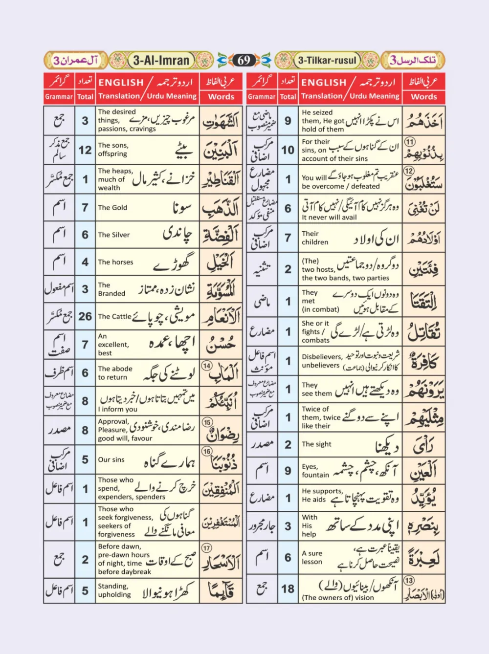 معجم الفاظ القران page 69