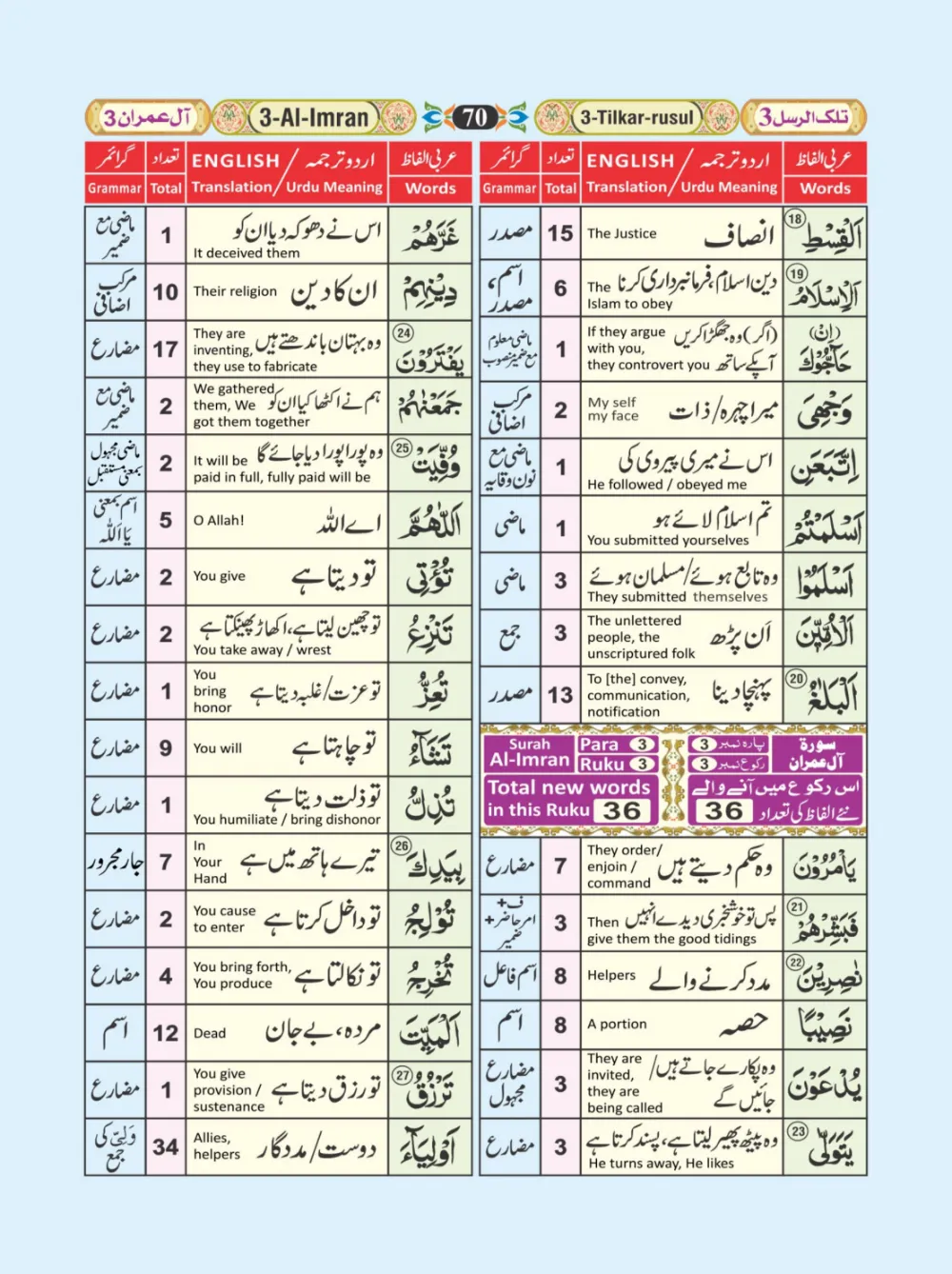 معجم الفاظ القران page 70