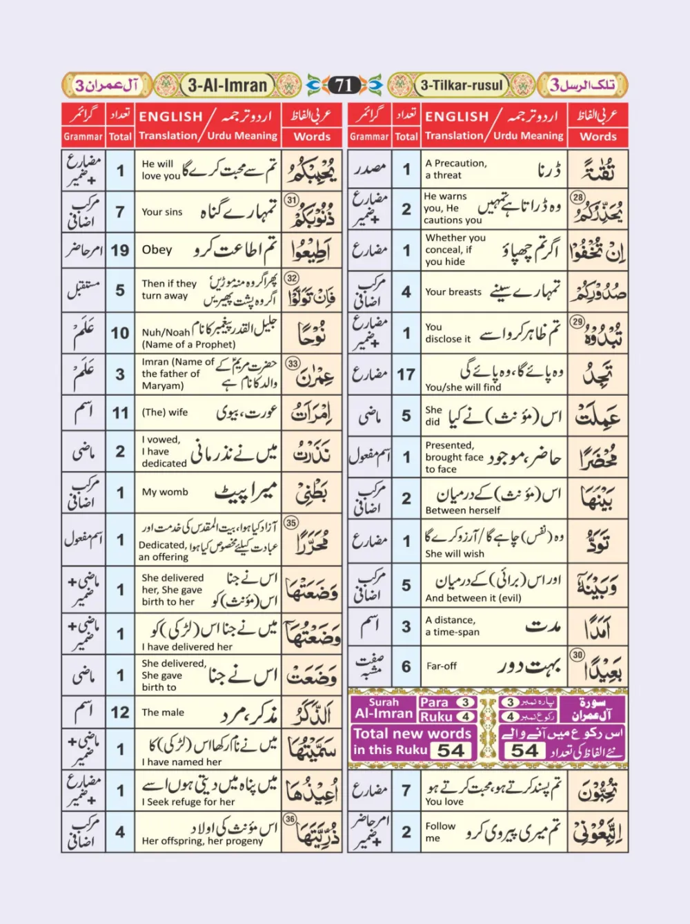 معجم الفاظ القران page 71