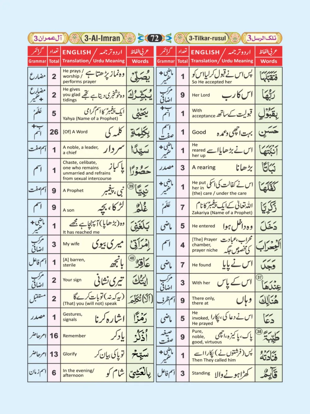 معجم الفاظ القران page 72