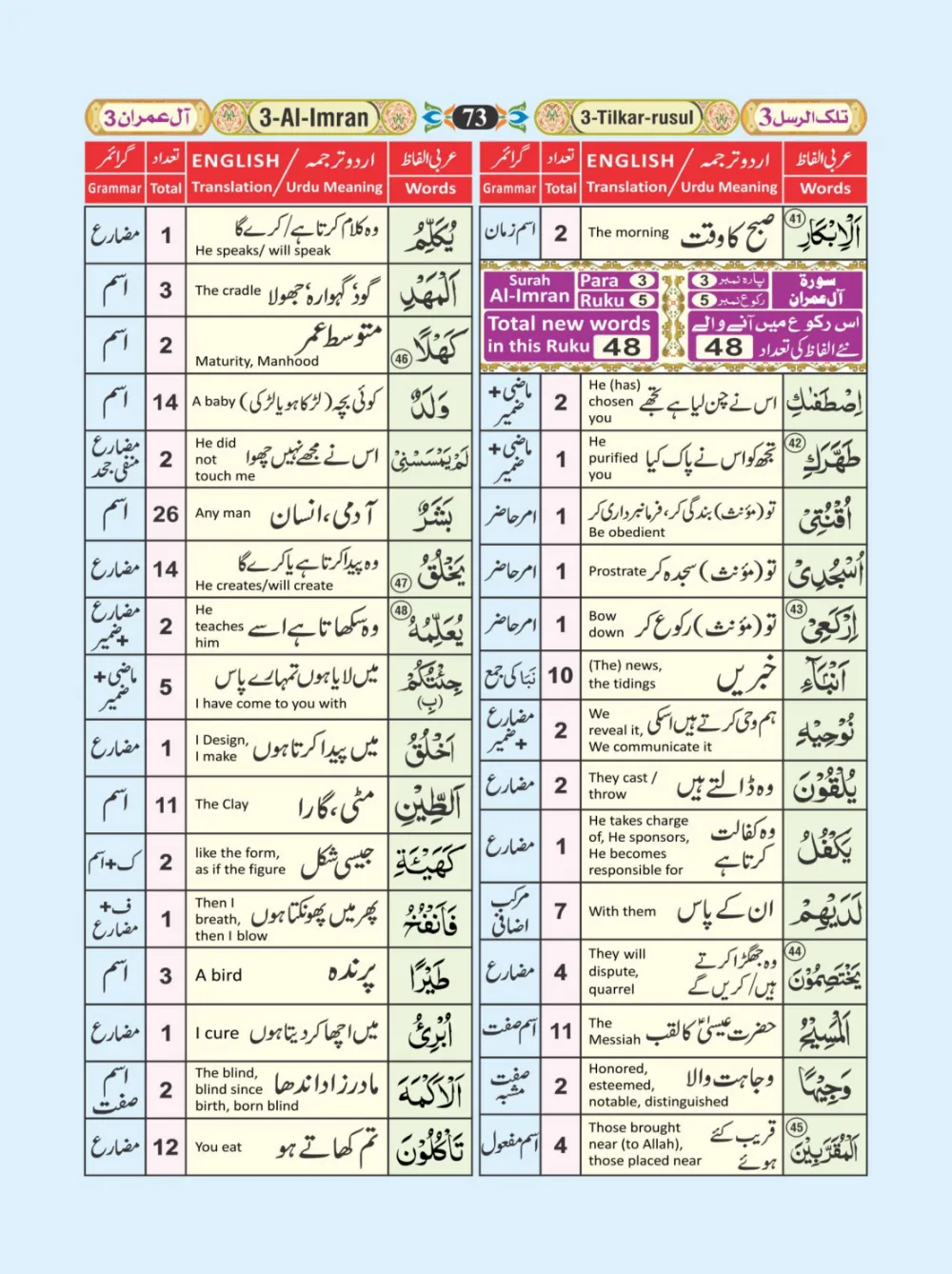معجم الفاظ القران page 73