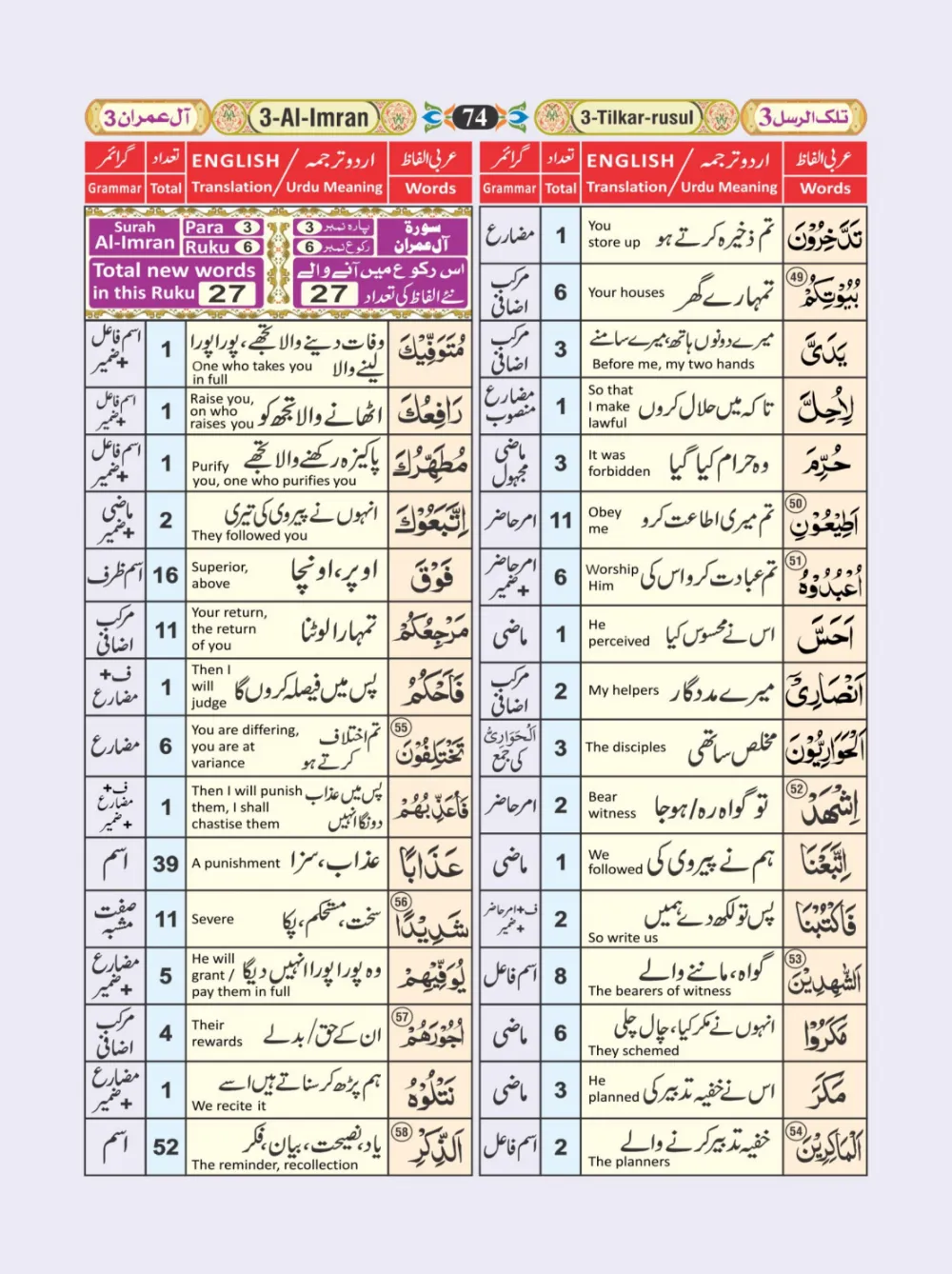 معجم الفاظ القران page 74