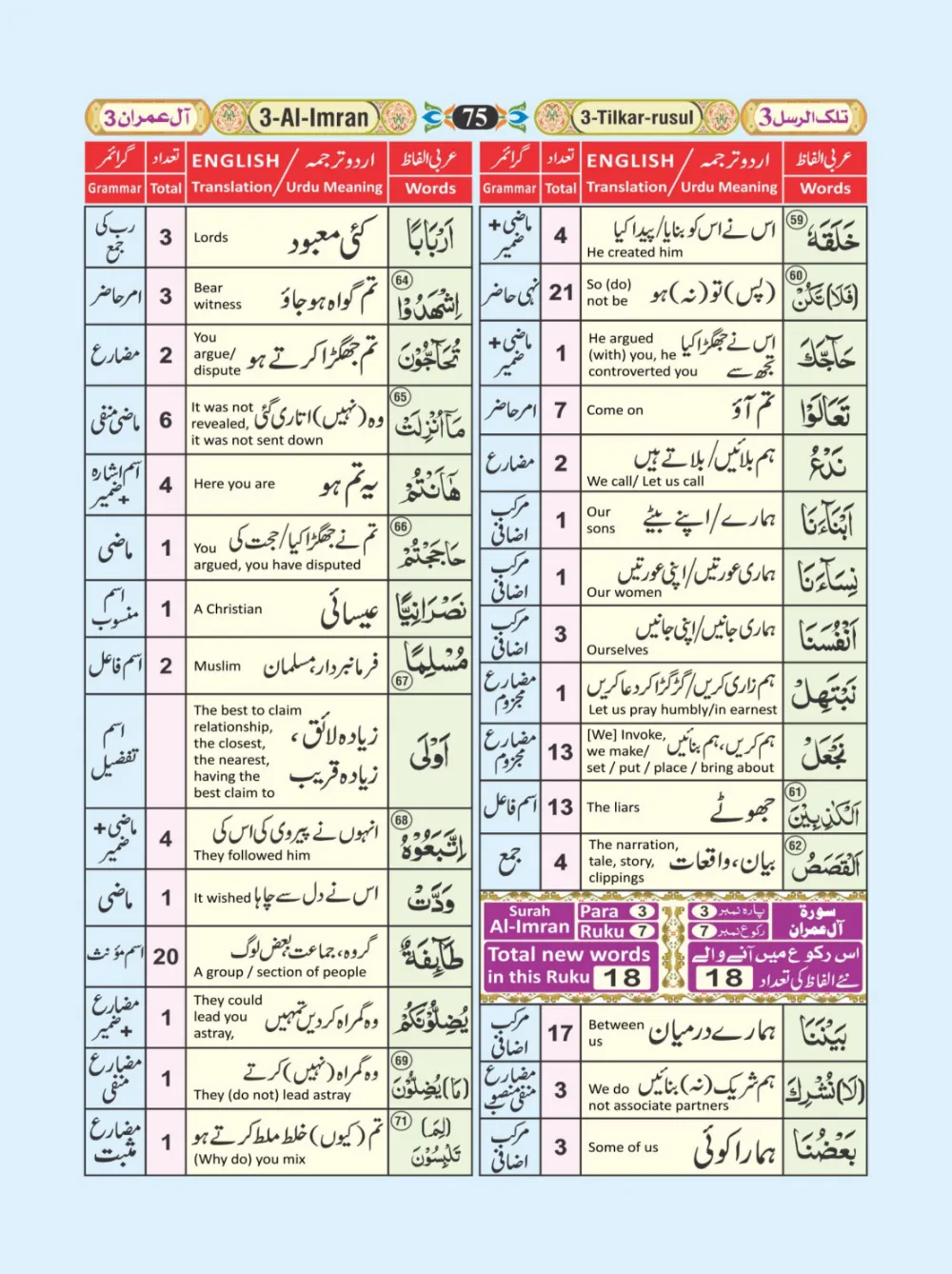 معجم الفاظ القران page 75