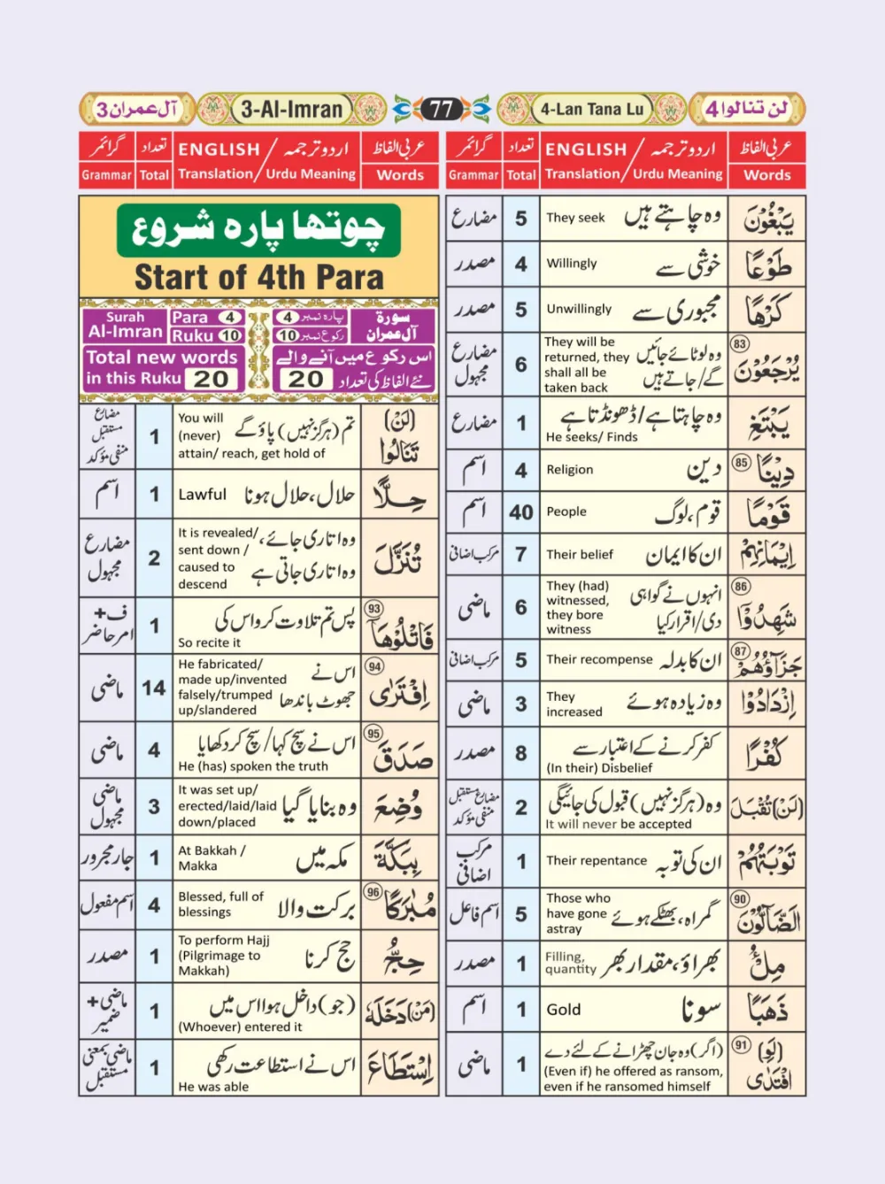 معجم الفاظ القران page 77