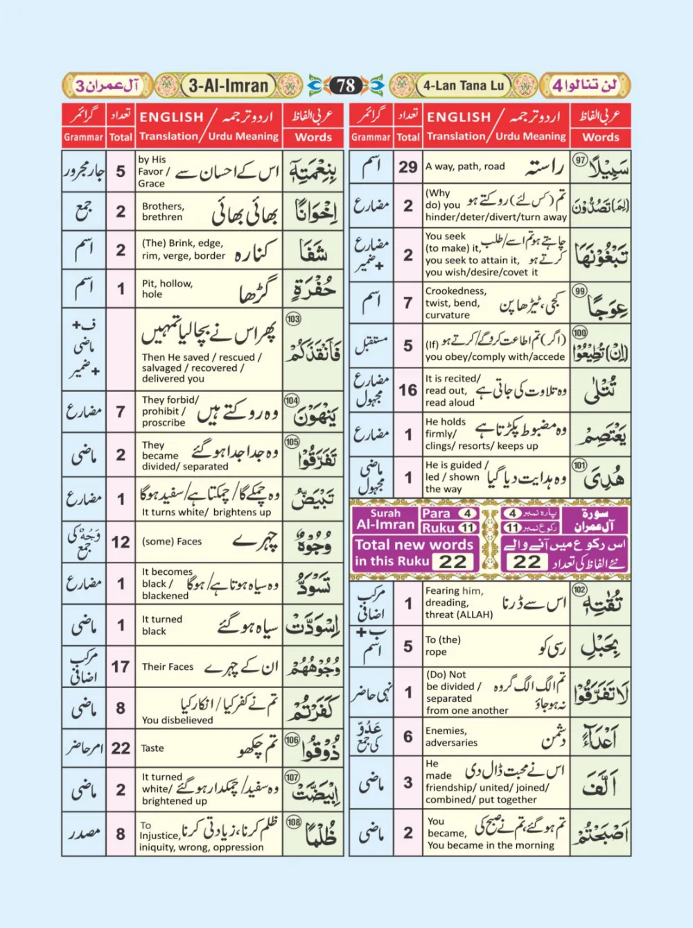 معجم الفاظ القران page 78