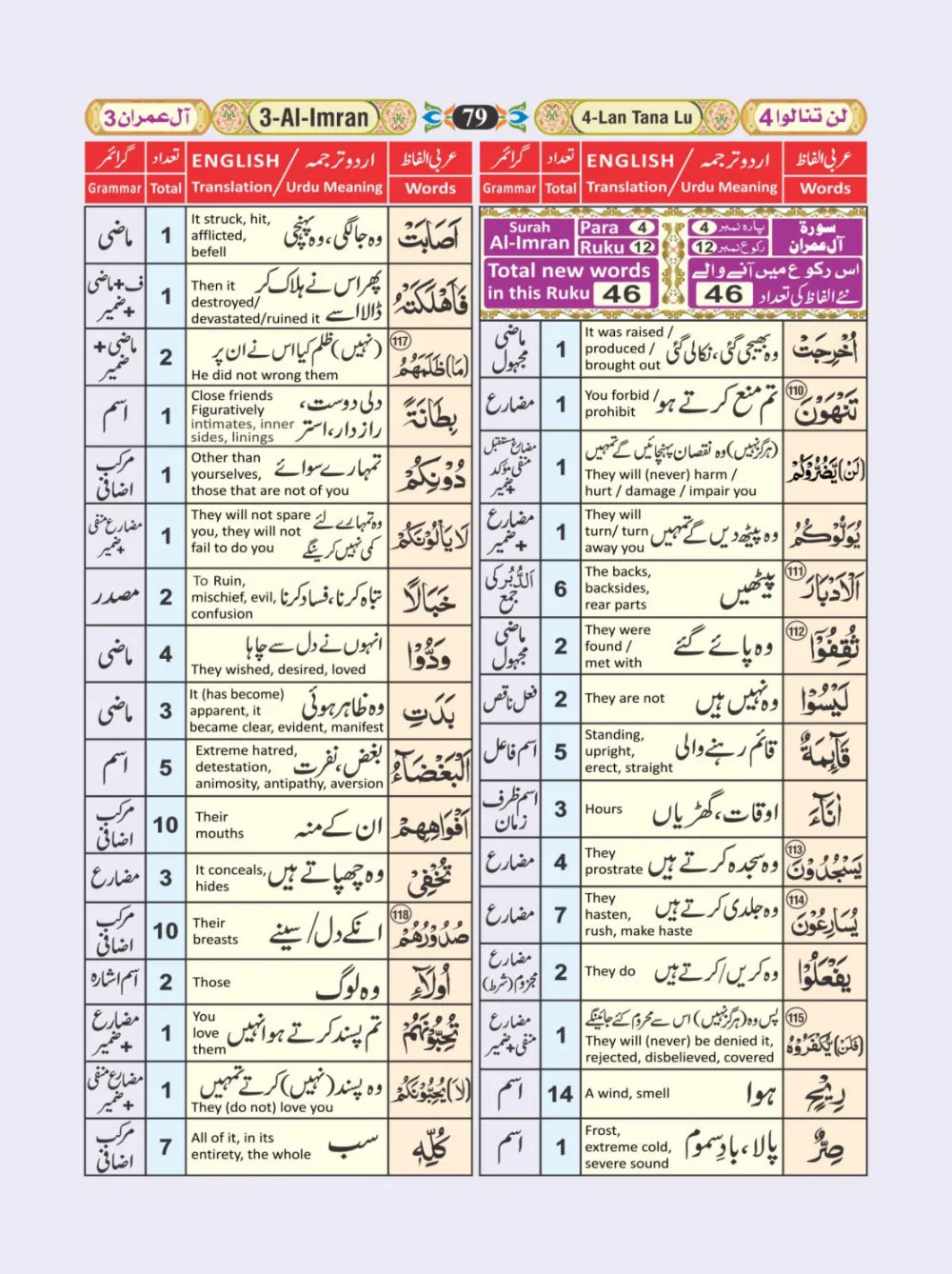 معجم الفاظ القران page 79