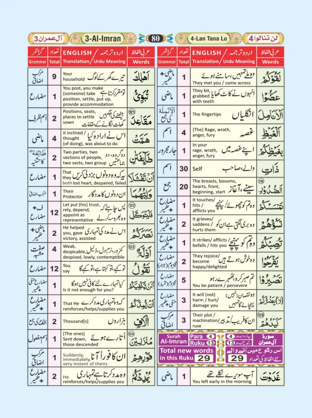 معجم الفاظ القران page 80