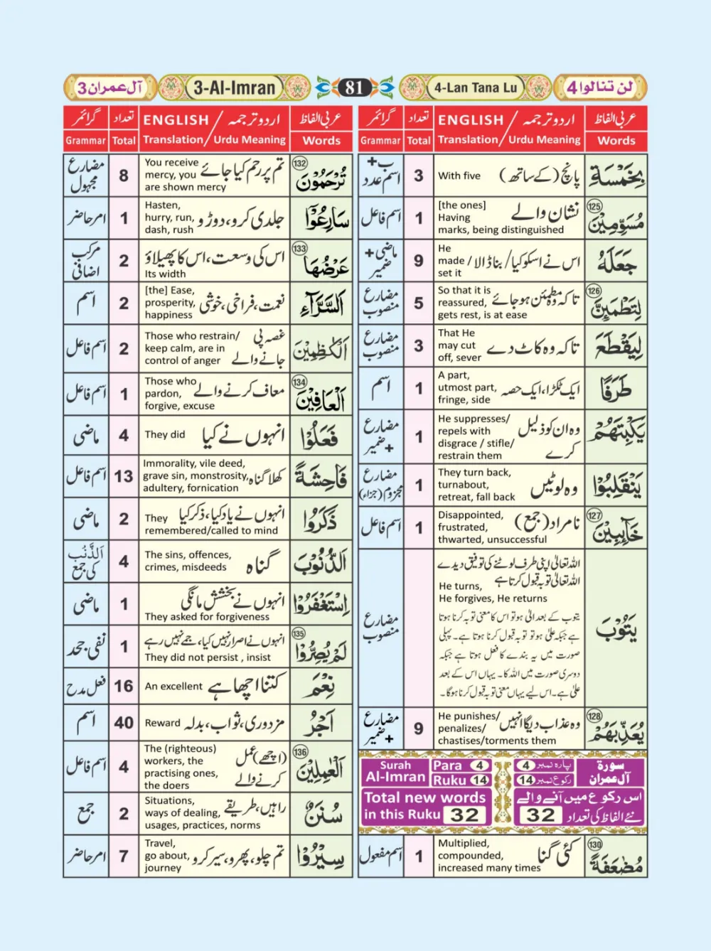 معجم الفاظ القران page 81