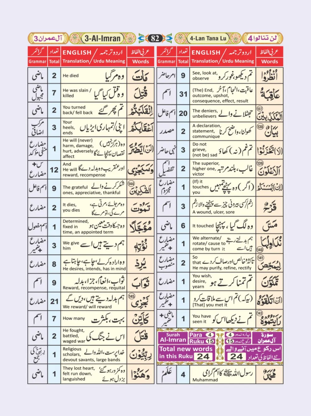 معجم الفاظ القران page 82