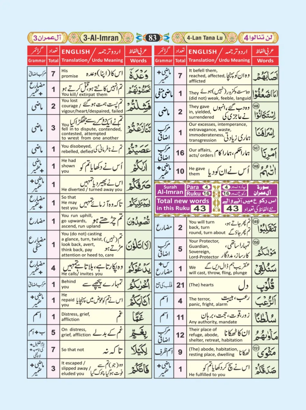 معجم الفاظ القران page 83