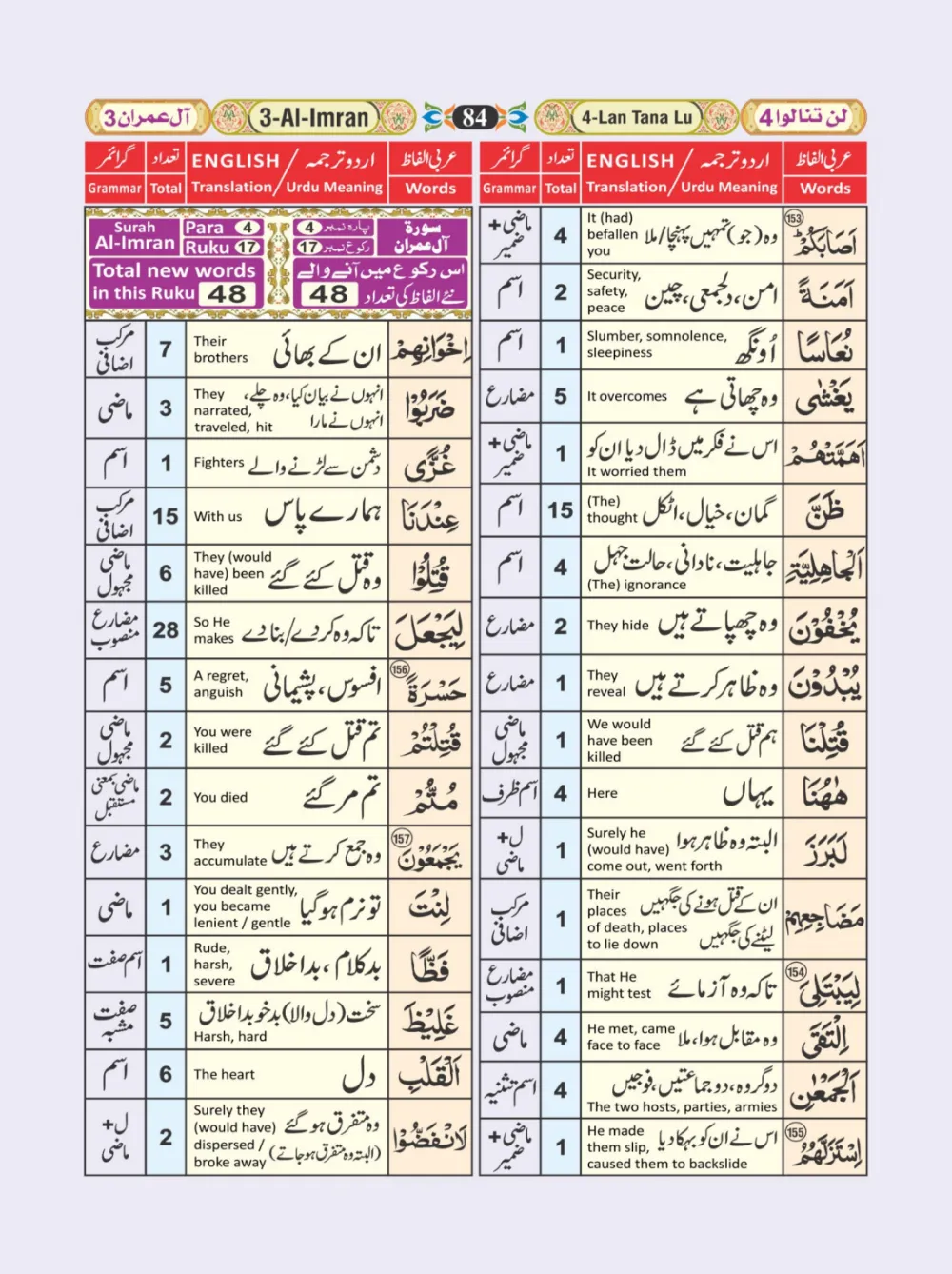 معجم الفاظ القران page 84