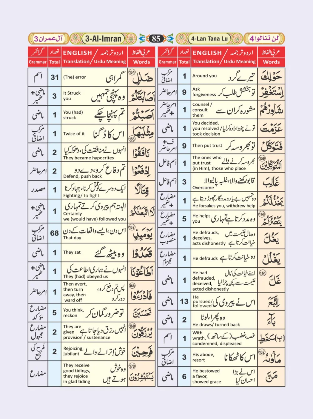 معجم الفاظ القران page 85