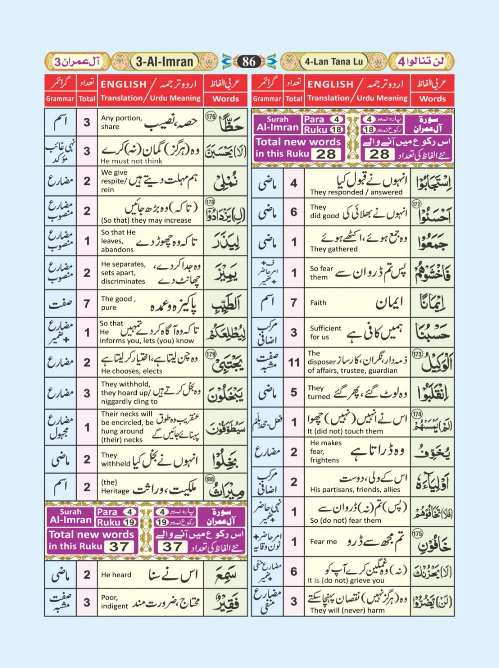 معجم الفاظ القران page 86