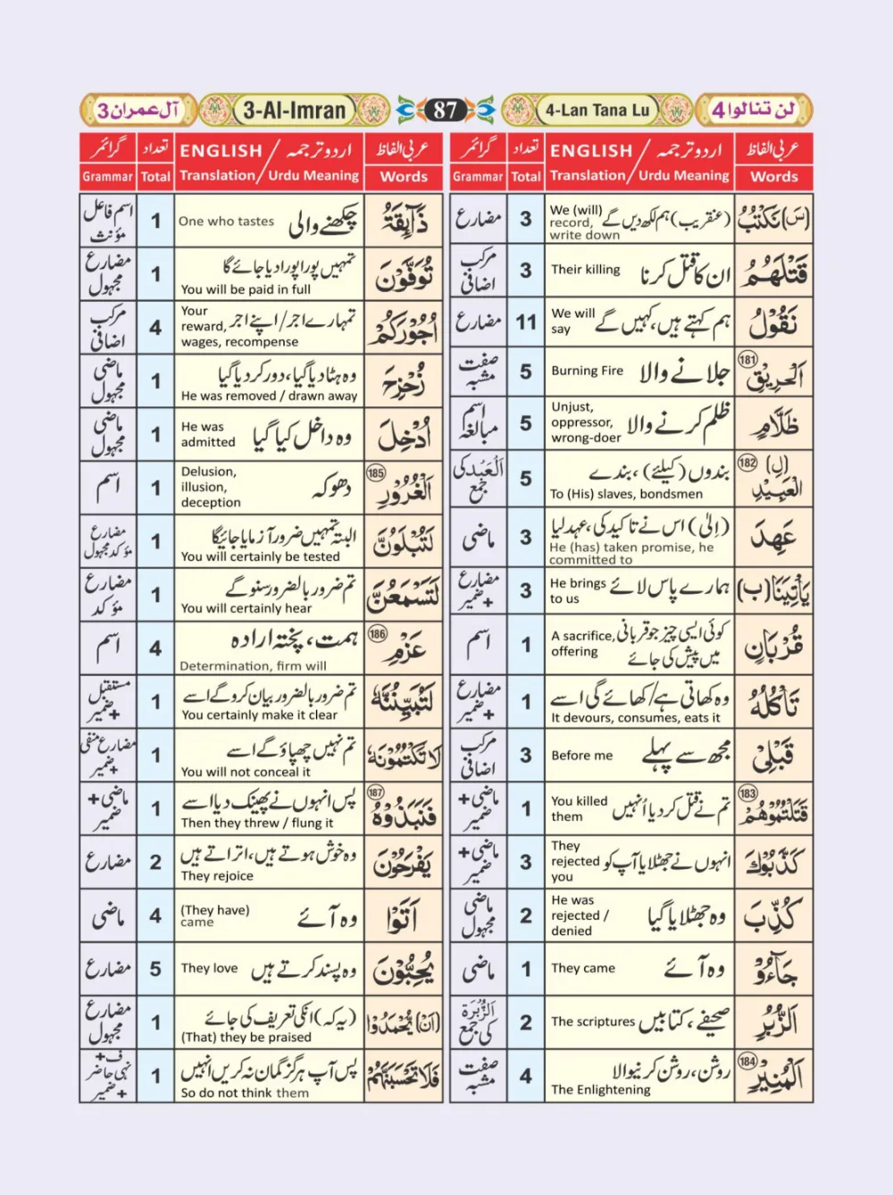 معجم الفاظ القران page 87