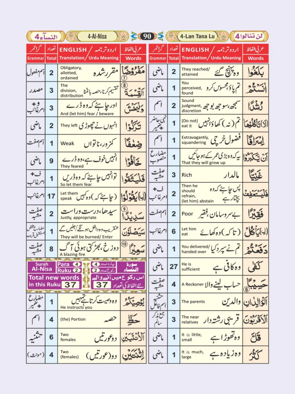 معجم الفاظ القران page 90