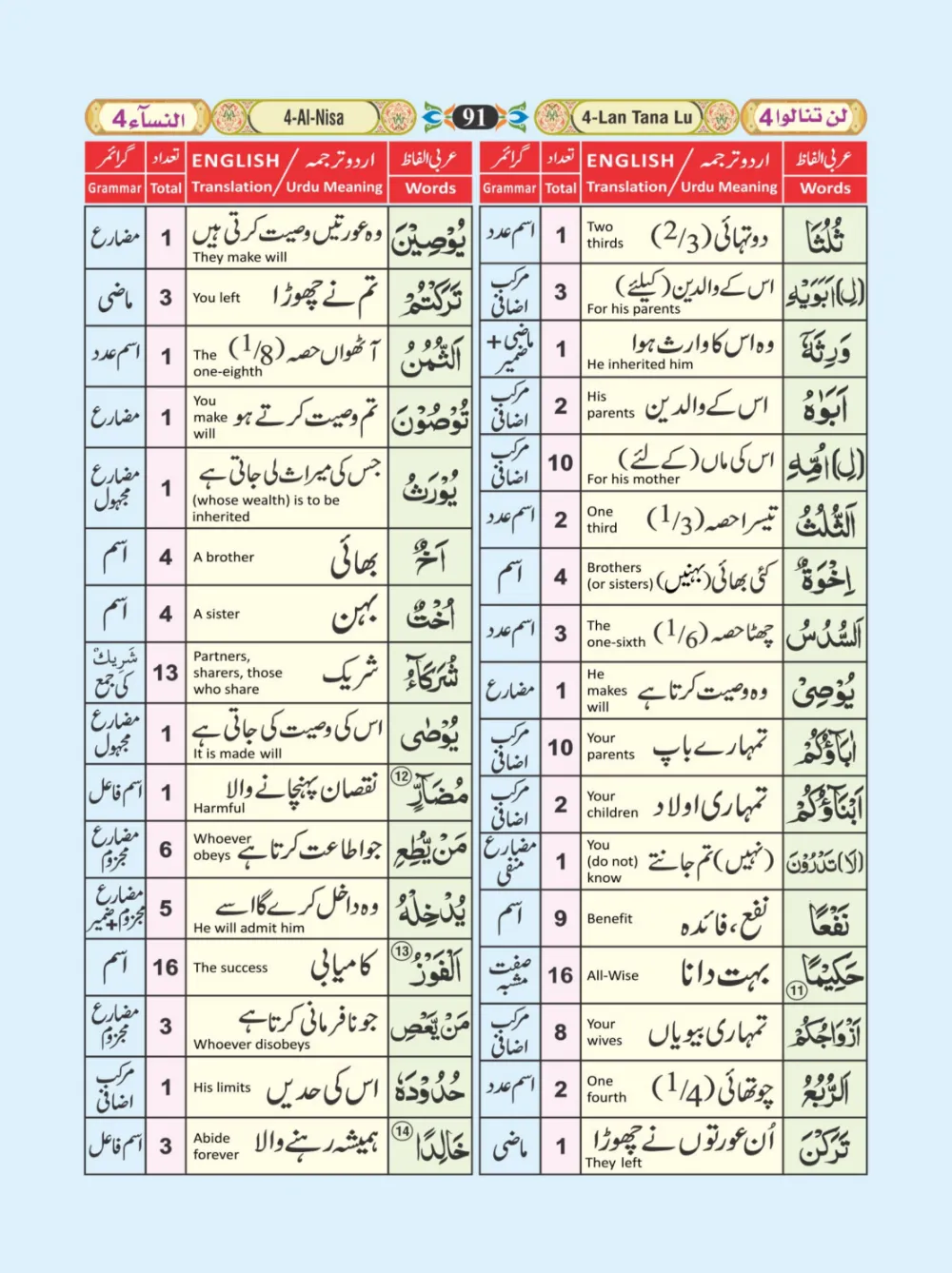 معجم الفاظ القران page 91