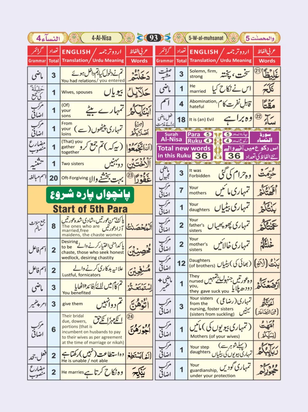 معجم الفاظ القران page 93