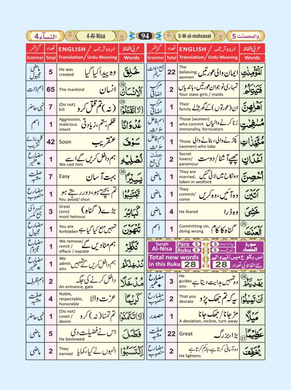 معجم الفاظ القران page 94