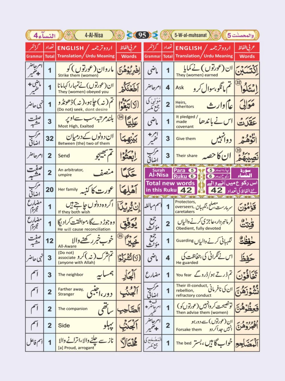 معجم الفاظ القران page 95