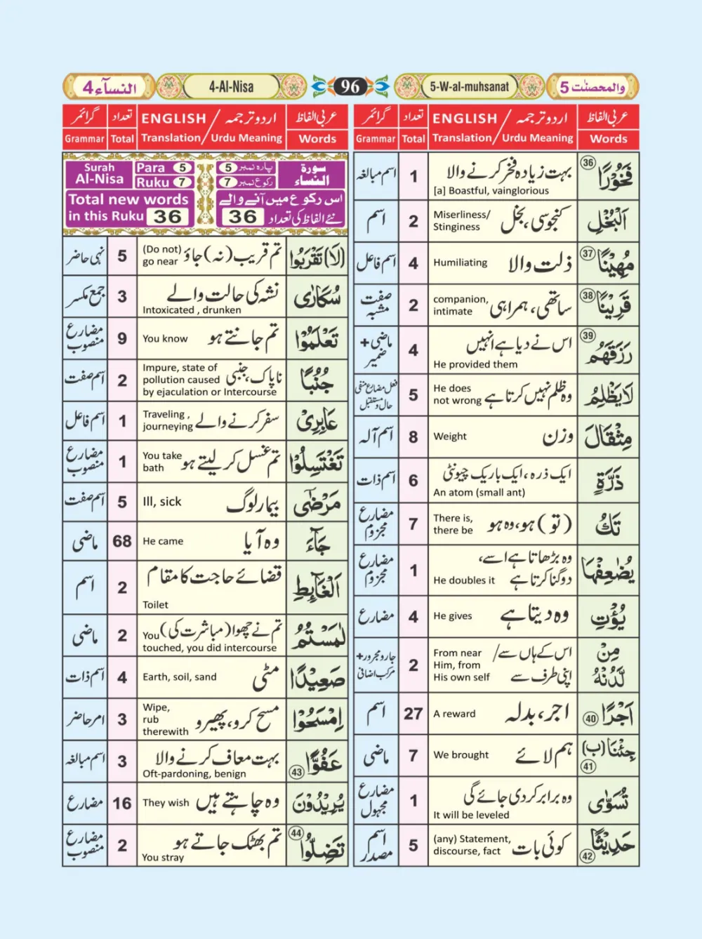 معجم الفاظ القران page 96