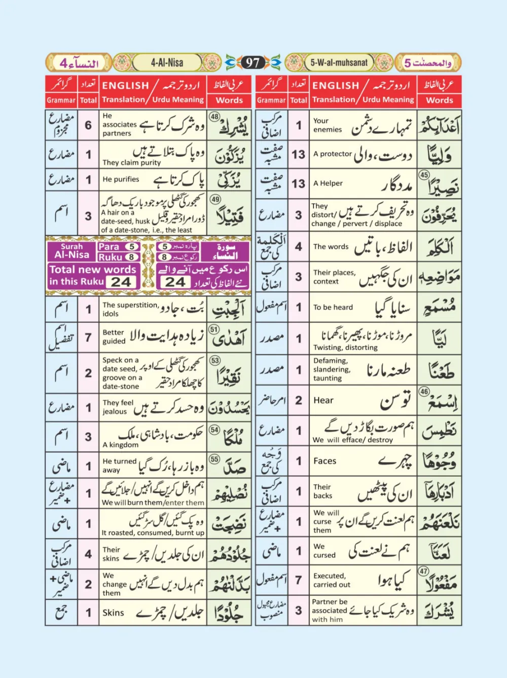 معجم الفاظ القران page 97