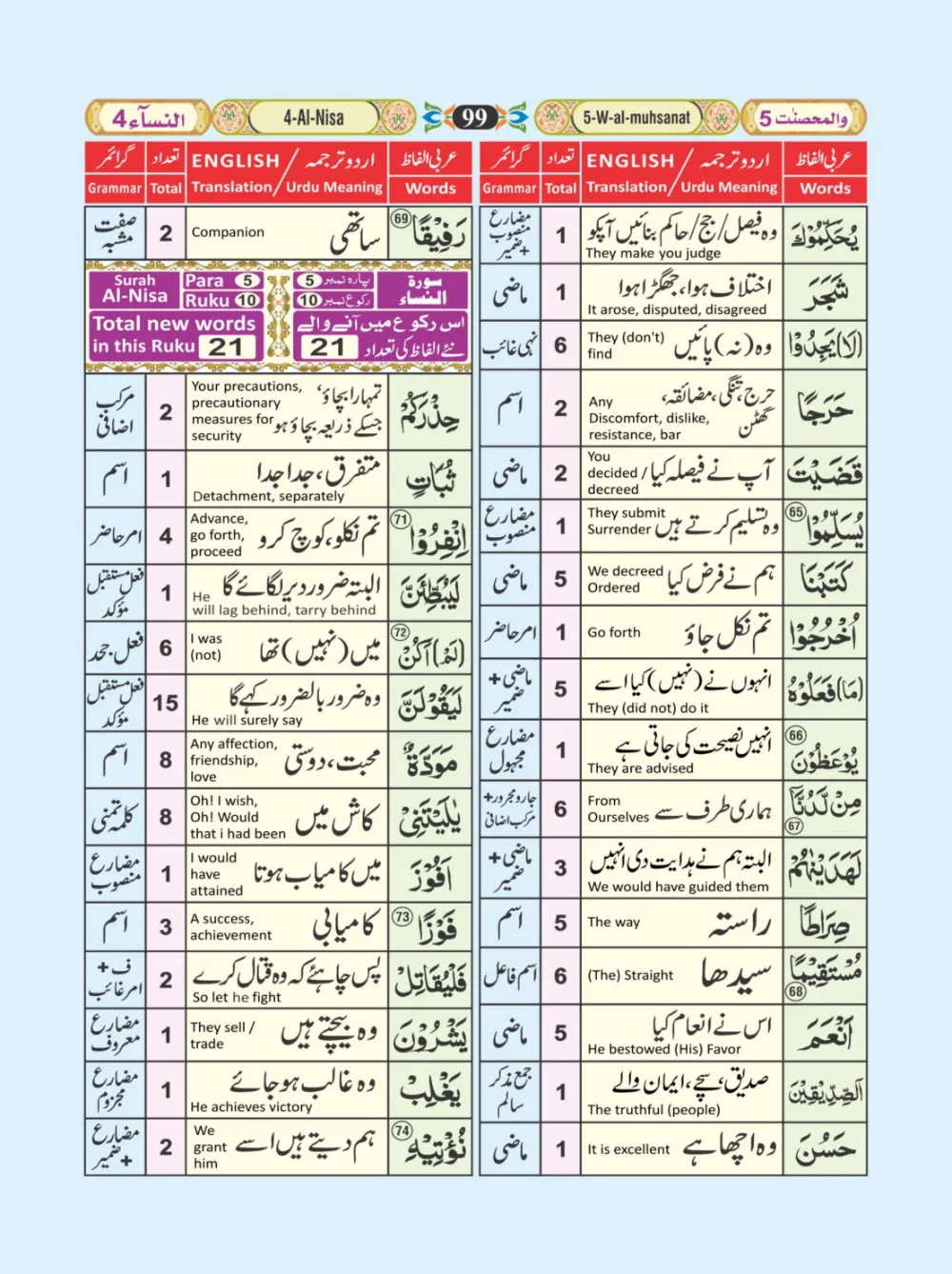 معجم الفاظ القران page 99