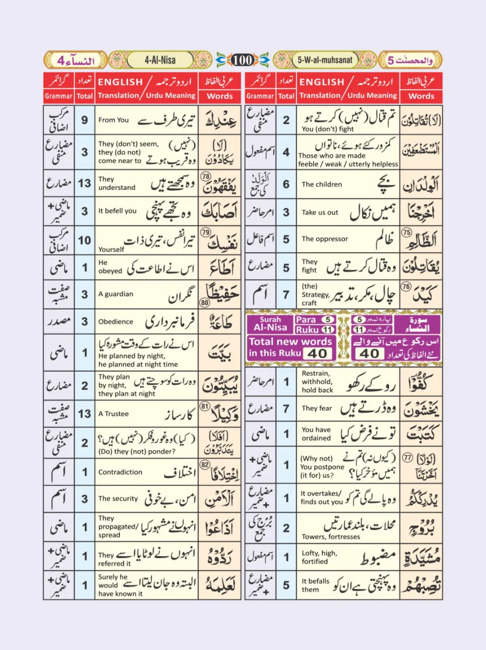 معجم الفاظ القران page 100