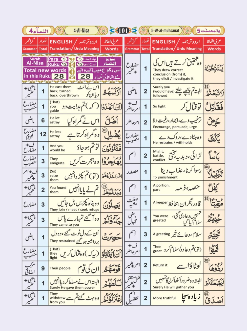 معجم الفاظ القران page 101