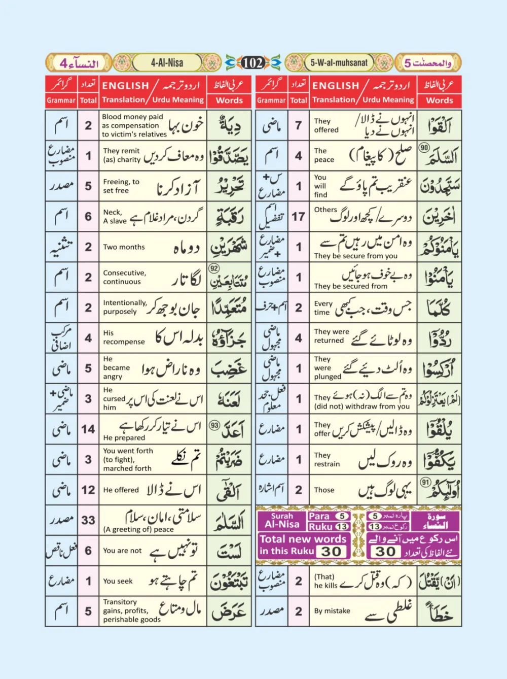 معجم الفاظ القران page 102