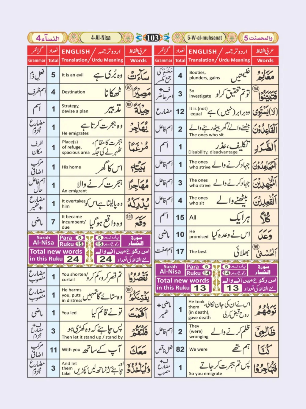 معجم الفاظ القران page 103