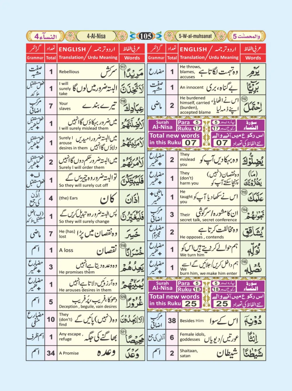 معجم الفاظ القران page 105