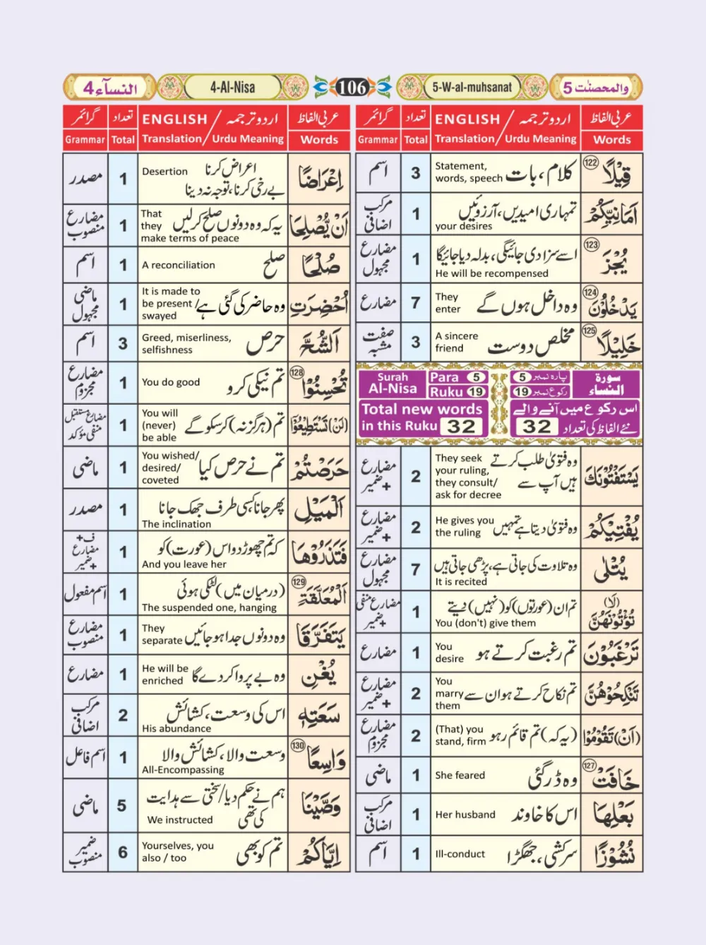 معجم الفاظ القران page 106