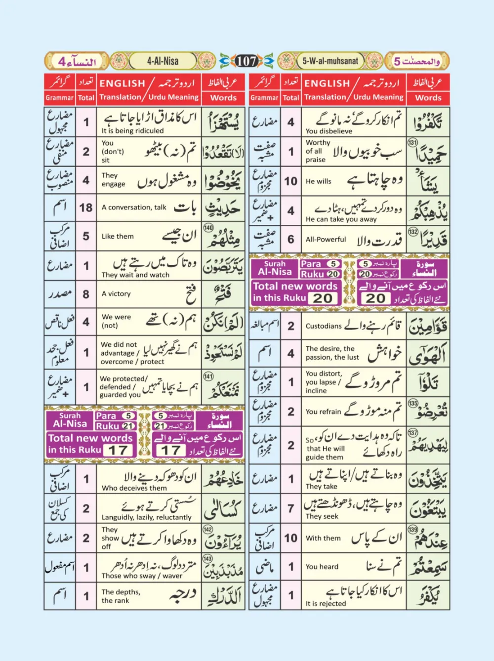 معجم الفاظ القران page 107