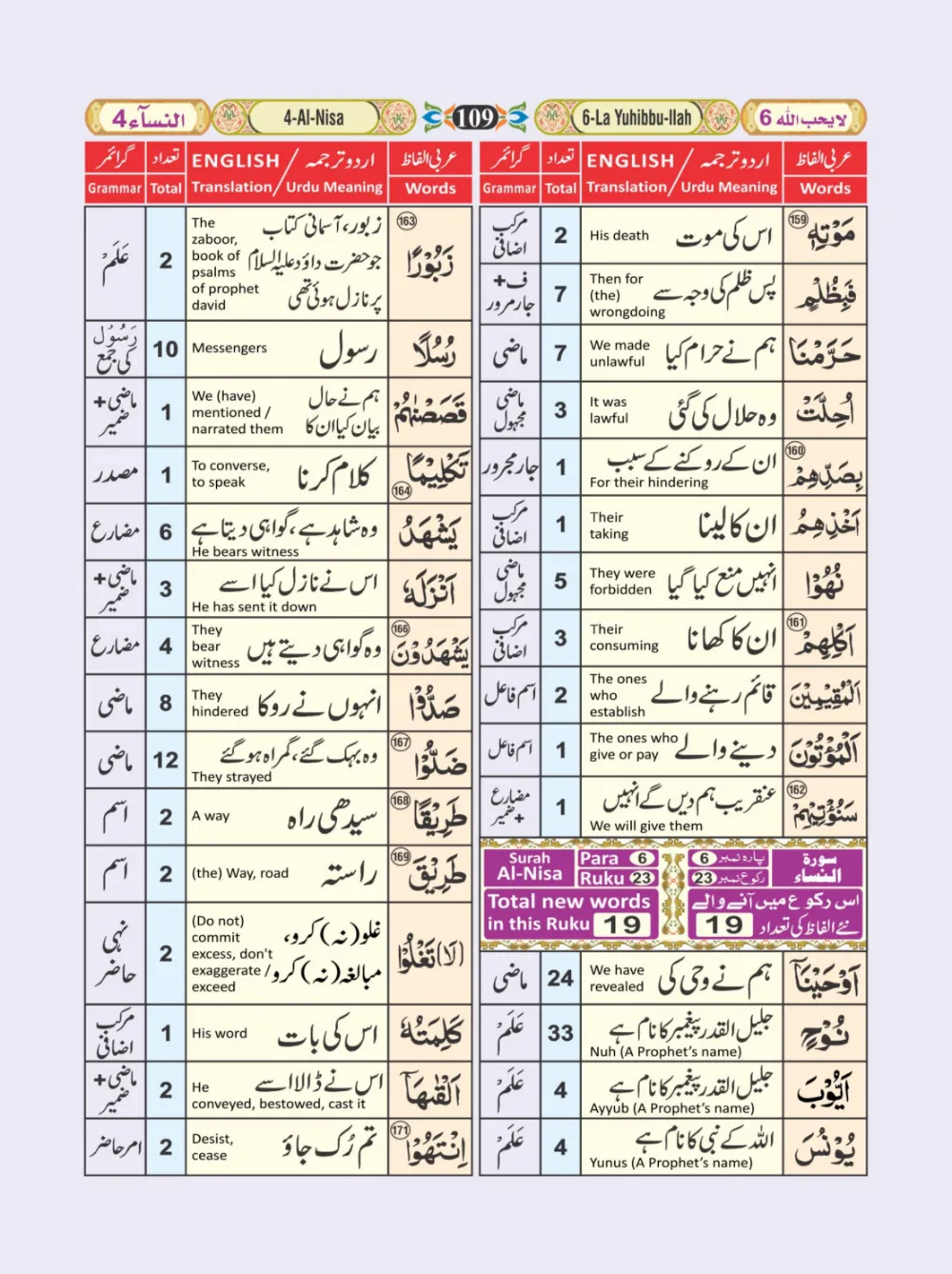 معجم الفاظ القران page 109