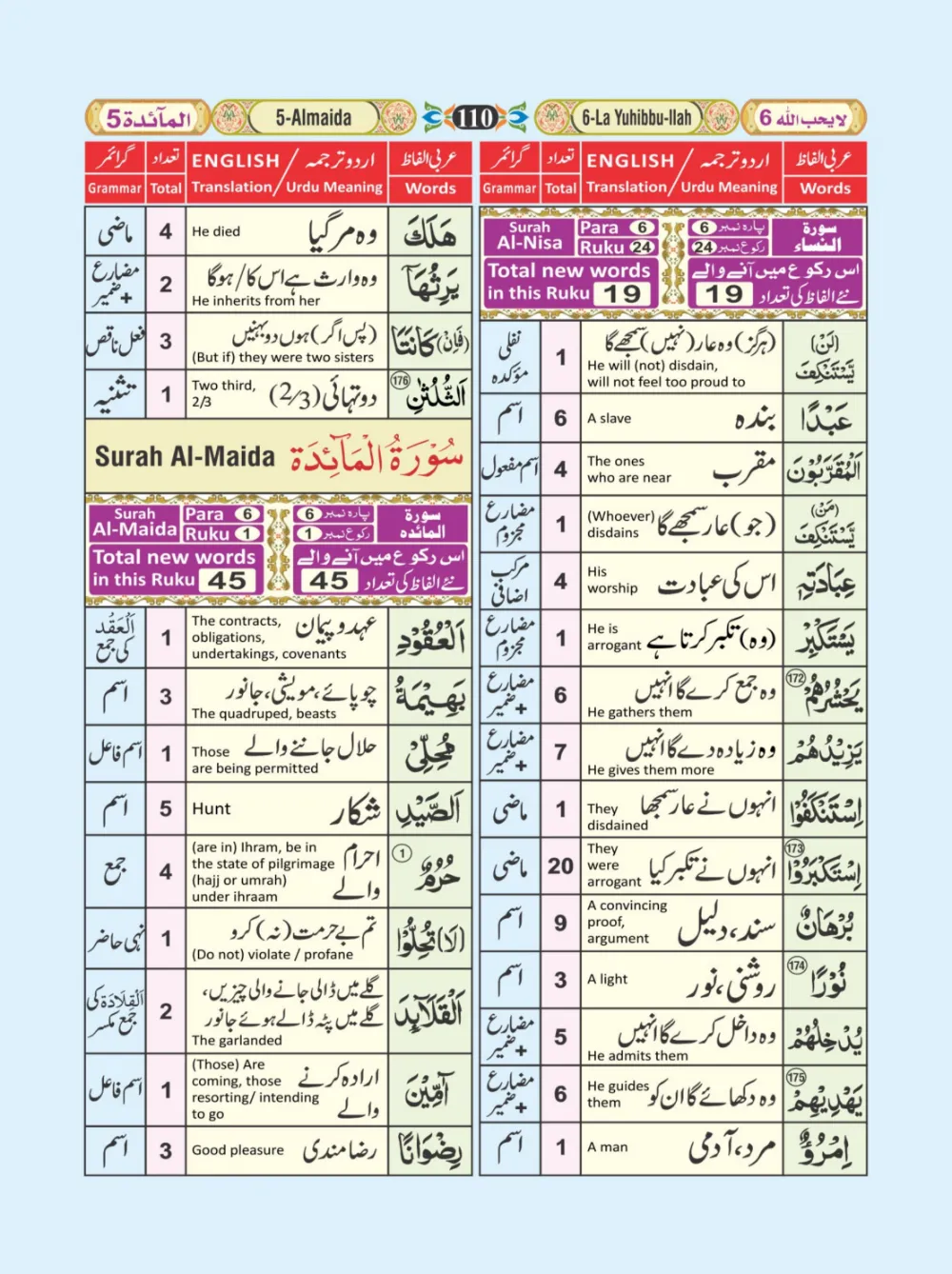 معجم الفاظ القران page 110