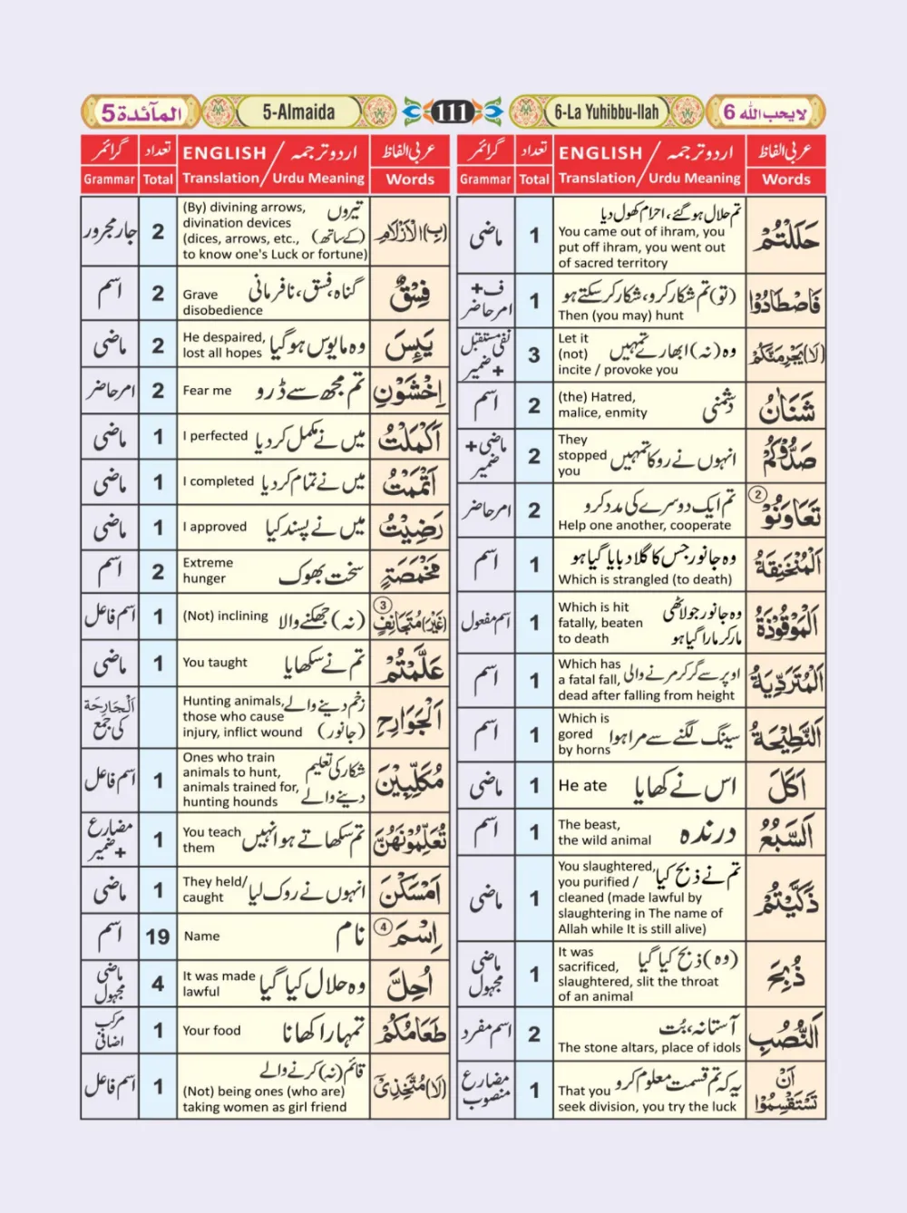 معجم الفاظ القران page 111