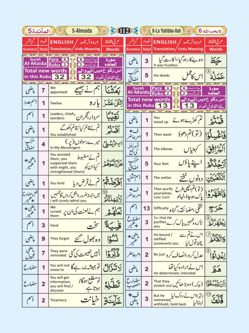 معجم الفاظ القران page 112