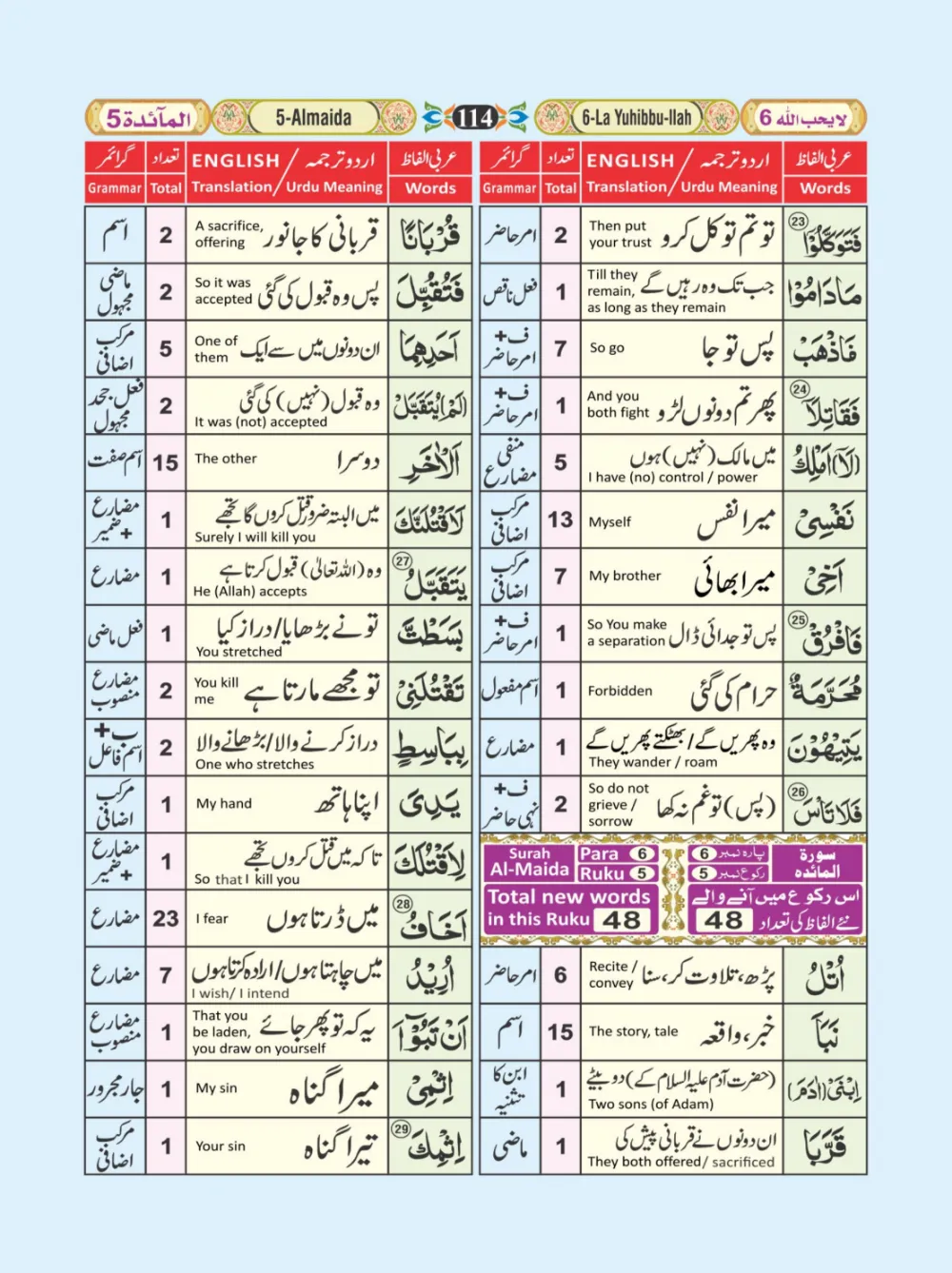 معجم الفاظ القران page 114