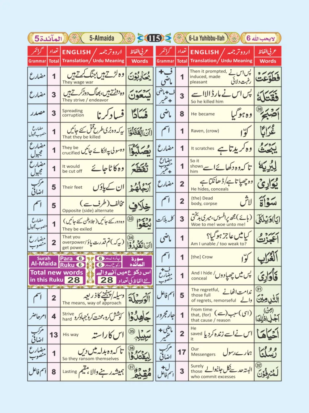 معجم الفاظ القران page 115