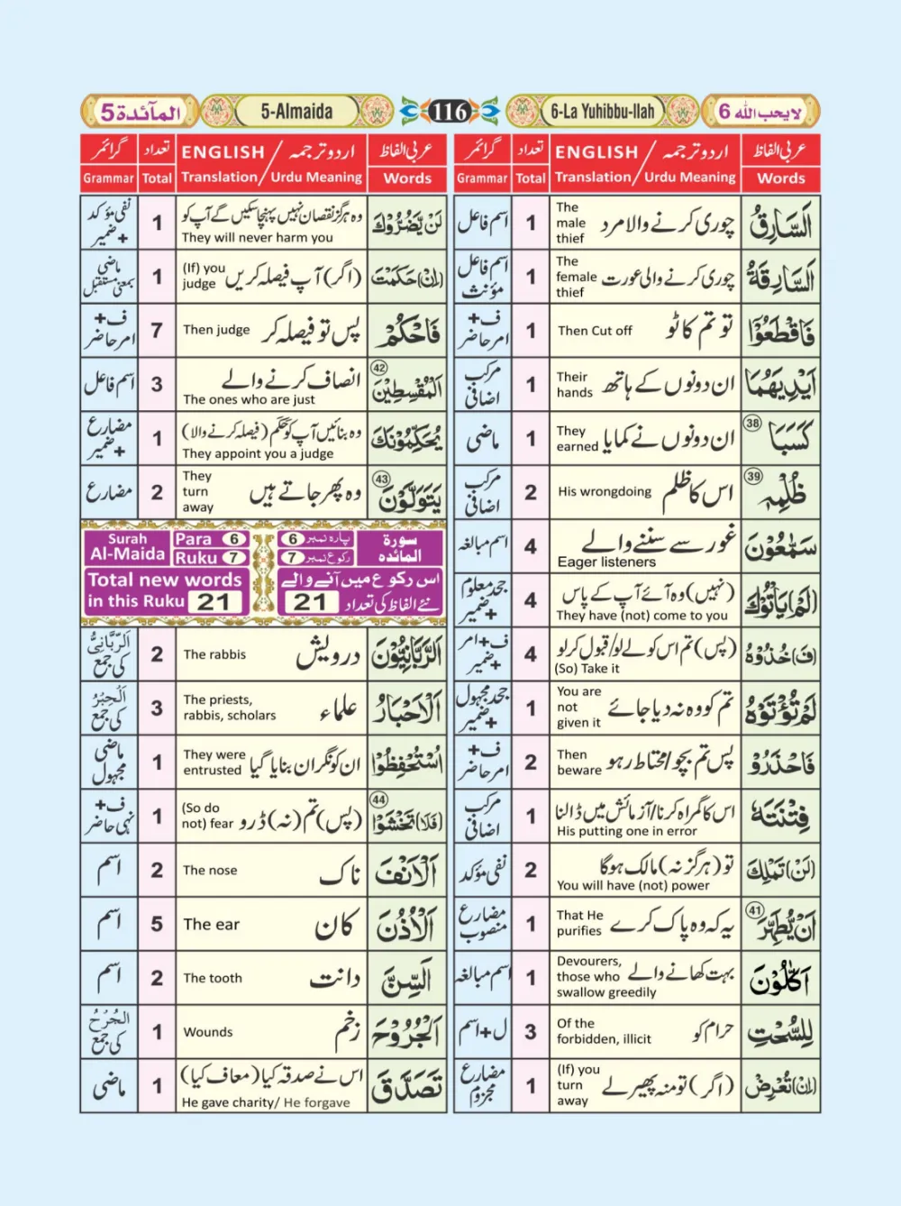 معجم الفاظ القران page 116