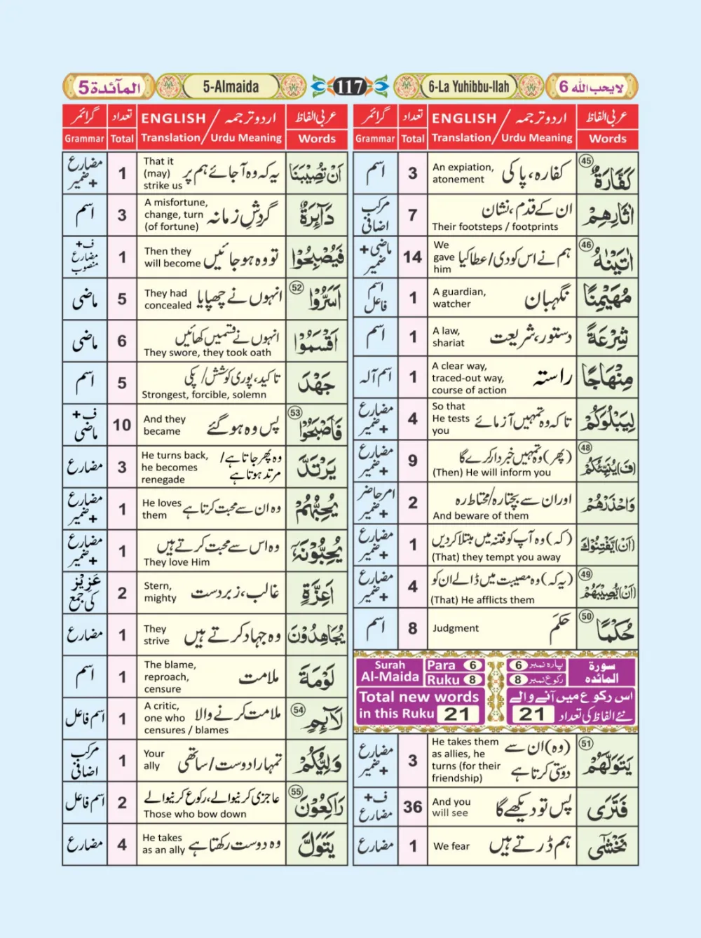 معجم الفاظ القران page 117