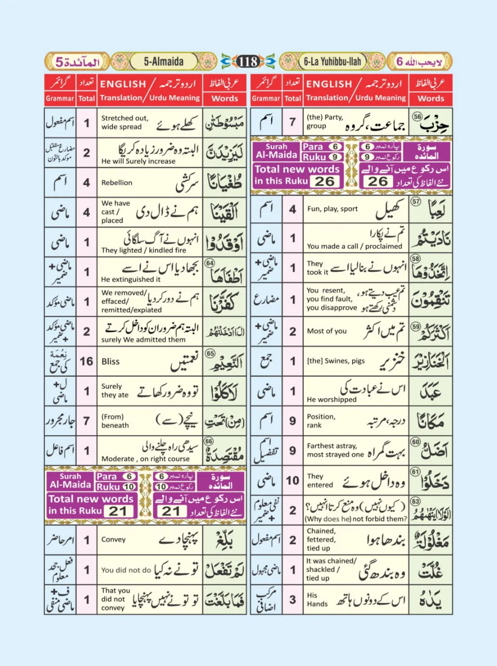 معجم الفاظ القران page 118