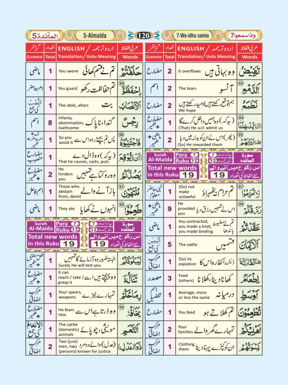 معجم الفاظ القران page 120