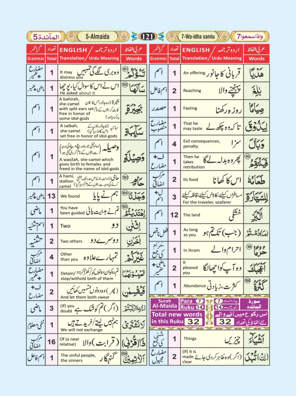 معجم الفاظ القران page 121