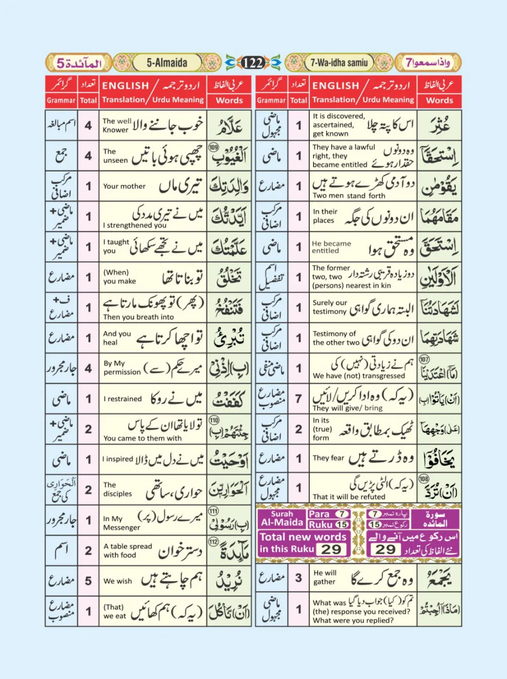 معجم الفاظ القران page 122