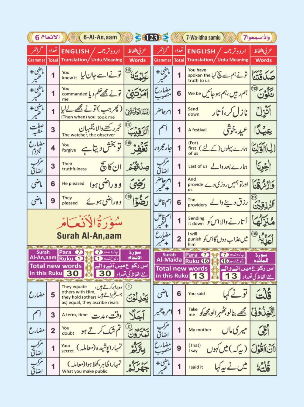 معجم الفاظ القران page 123