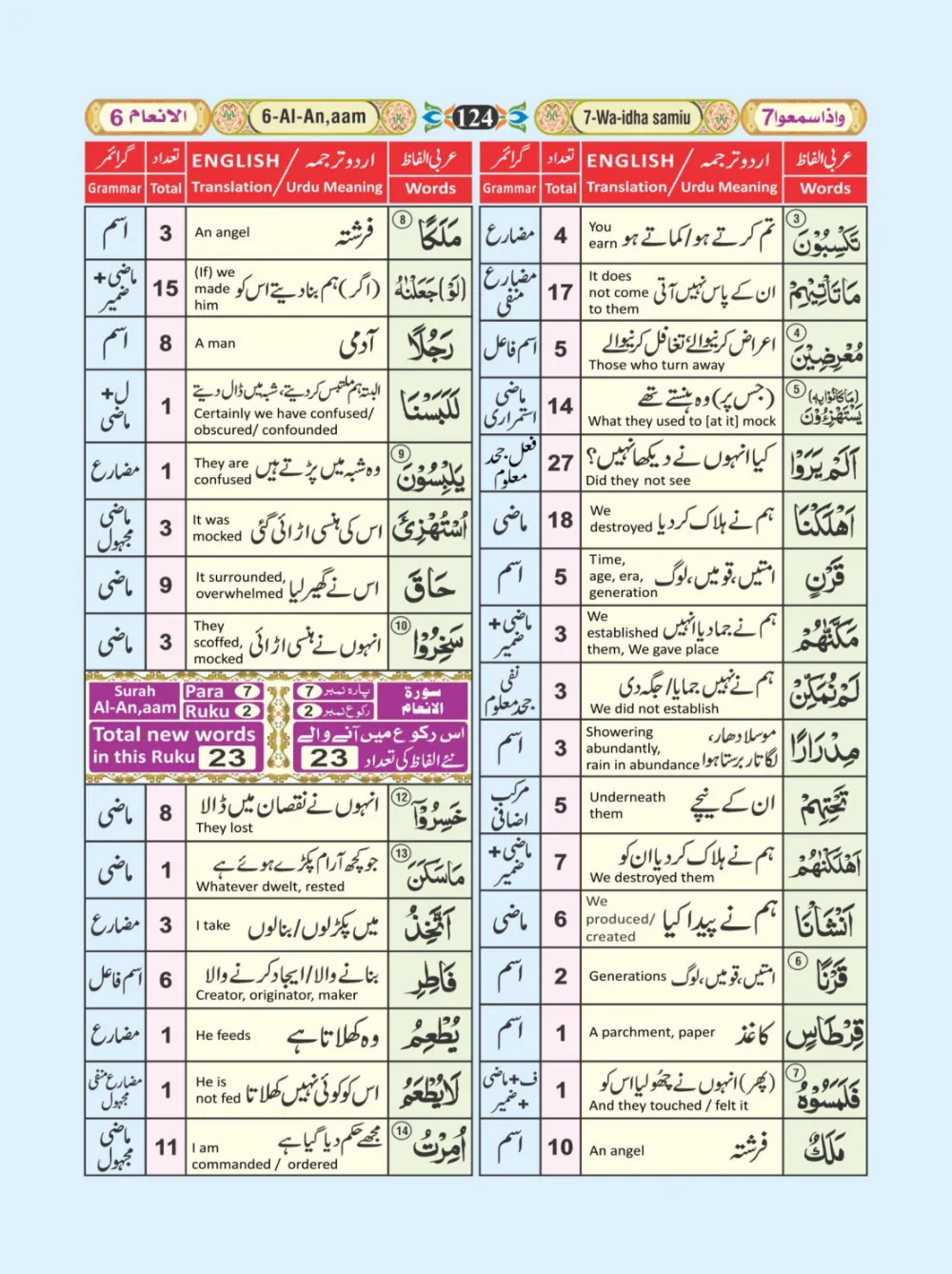 معجم الفاظ القران page 124
